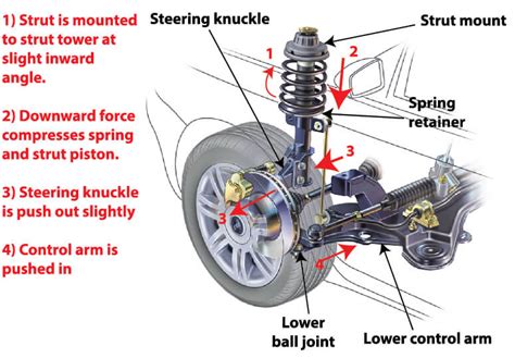 test struts  shocks ricks  auto repair advice ricks  auto repair advice