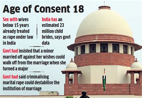 Sex With Minor Supreme Court Criminalises Sex With Minor Wife Aged
