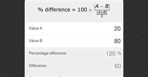 percentage difference calculator omni