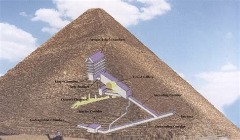 Giza