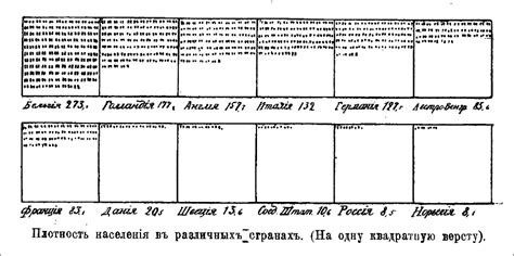 authentic russian infographics since 1912 russia beyond