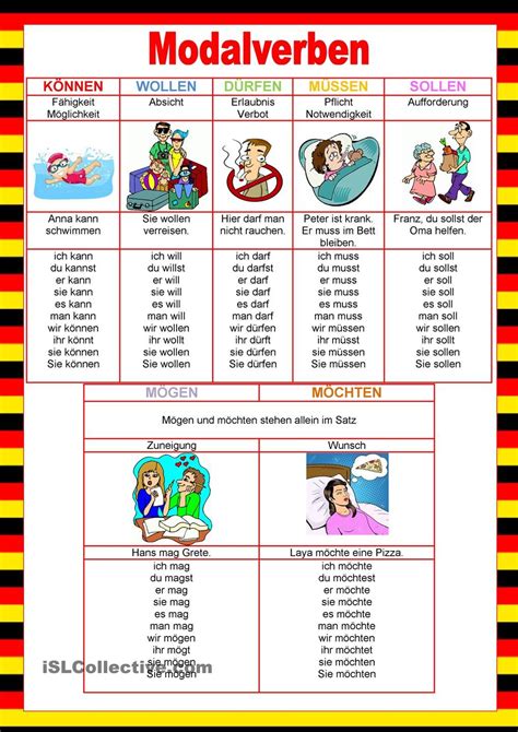 willkommen auf deutsch modalverben deutsch lernen