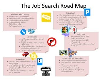 job search road map  katyf tpt