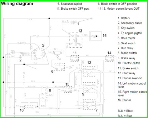 Husqvarna Z254 Wiring Diagram Explained With Diagrams