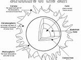 Coloring Pages Cpr Getcolorings Astronomy sketch template
