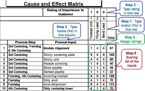 prioritization matrix 101 what how and why free template process