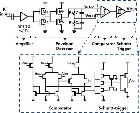 schematic   receiver  scientific diagram