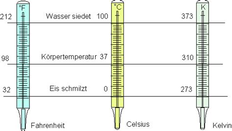 temperaturmessung thermometer temperaturskalen mathe