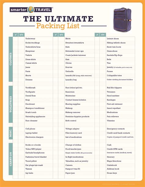 awesome printable packing lists college cruise camping