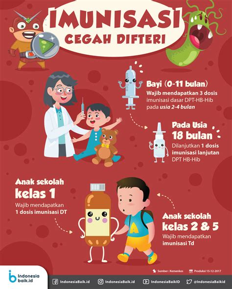 poster imunisasi dasar lengkap ilustrasi