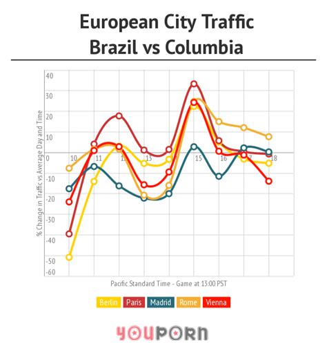 youporn traffic during the 2014 fifa world cup pornhub