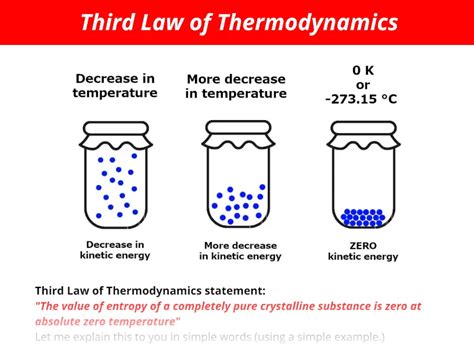 law  thermodynamics  simple terms
