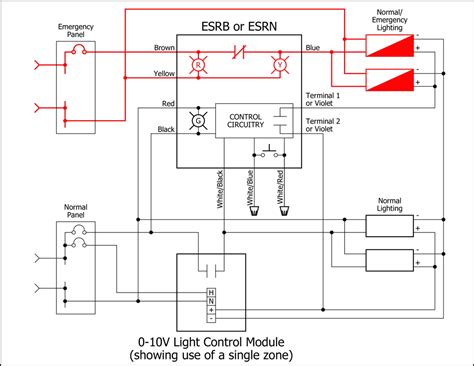 emergency lighting  dimming control functional devices