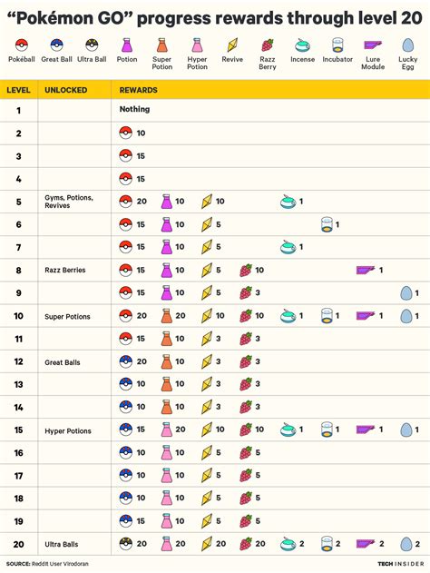 pokemon  tips charts infographics  trainers hongkiat