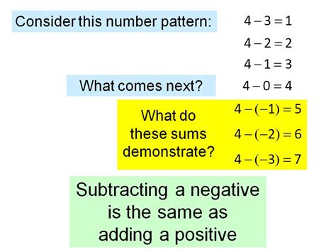 negative numbers subtracting  negative number teaching resources