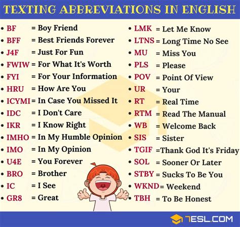 sms language  examples  text messages including txt abbreviations ponirevo