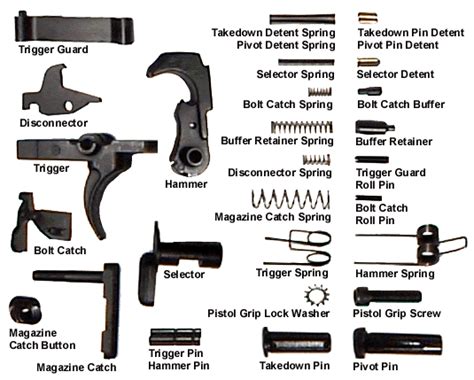 build  ar   receiver ultimate visual guide pew pew tactical