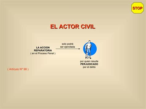el actor civil
