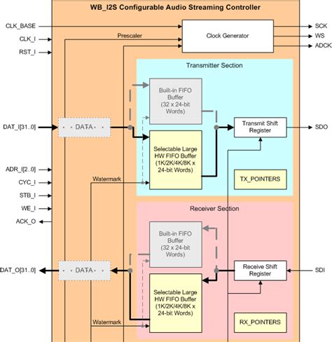 block diagram  general wiring diagram