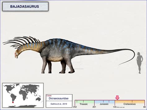 Bajadasaurus Dinopedia Fandom
