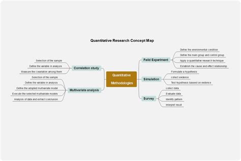 conceptual framework  research  quantitative data analysis