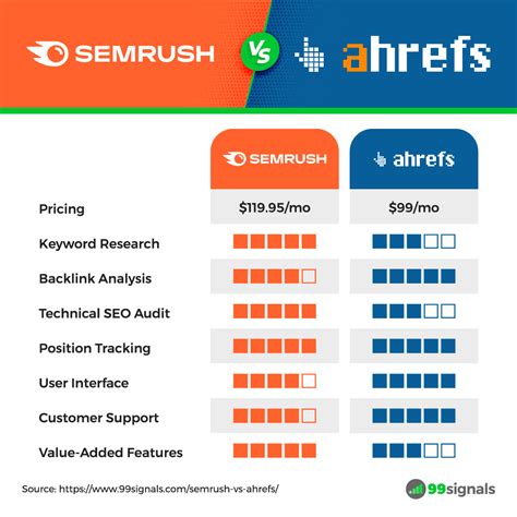 semrush  ahrefs  seo tool   updated   itechhacks
