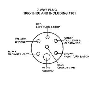 pin  wiring diagram airstream forums
