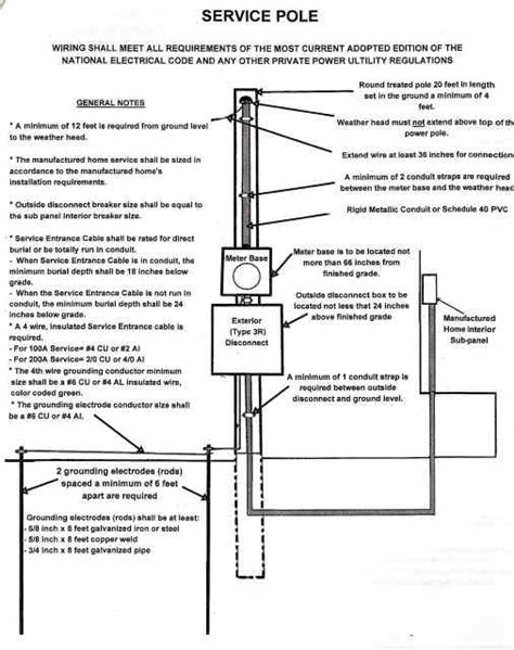 mobile home power pole diagram overhead underground mobile home mobile home repair electric