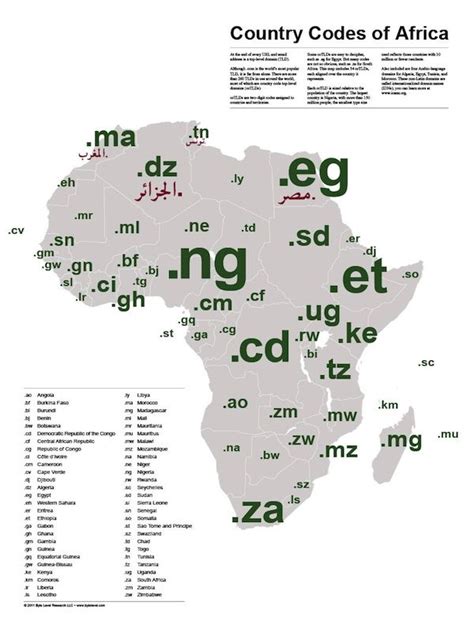 country codes  africa africa coding country