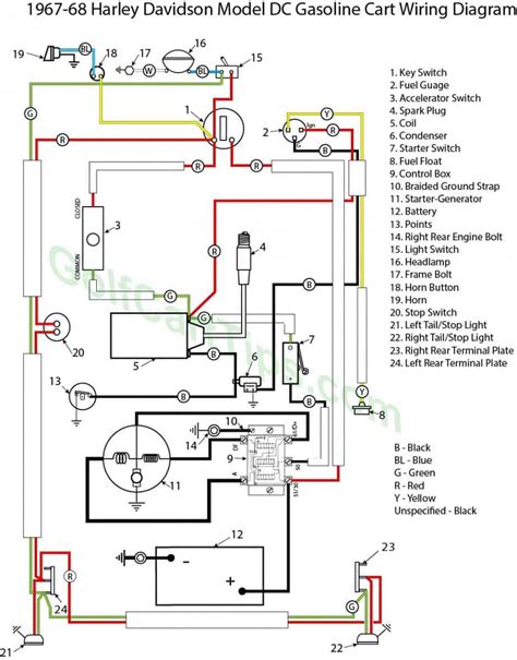harley davidson golf cart wiring diagram wiring diagram
