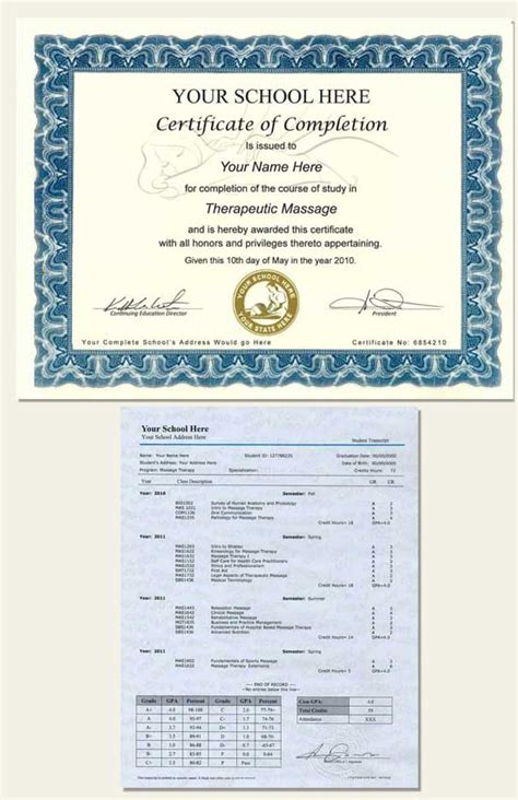 fake skill certificates