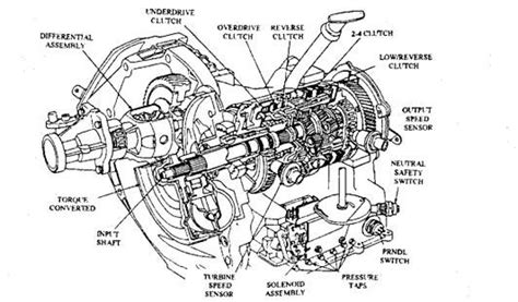 electronically controlled automatic transmission automobile