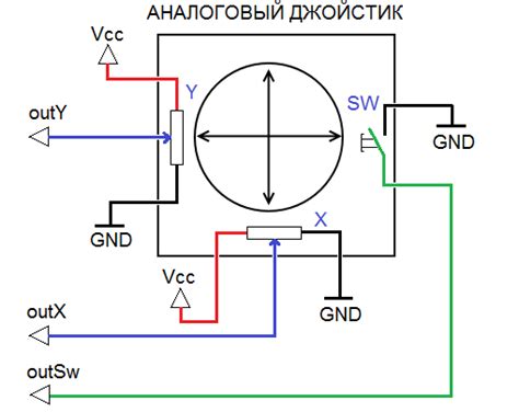 connect  joystick  arduino electronics