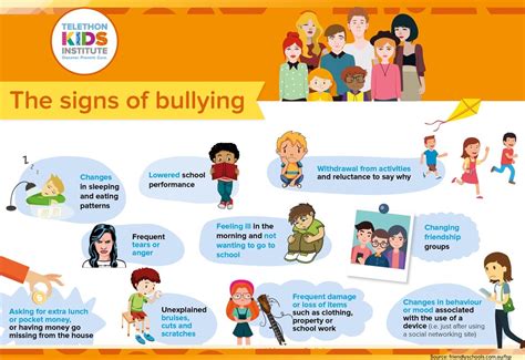 effects  bullying  children