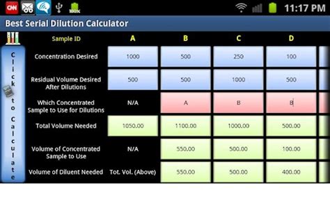 simple serial dilution calculation motorsmake