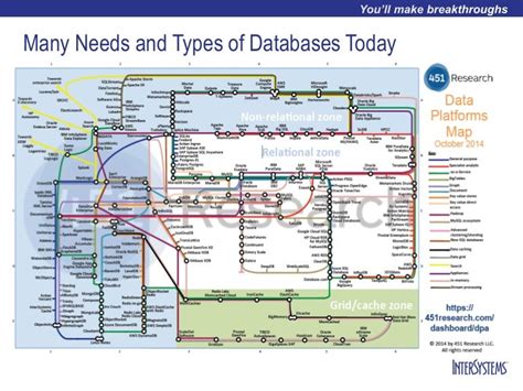 data platform map