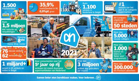 marktaandeel albert heijn   gegroeid naar