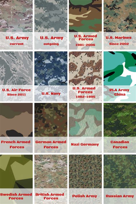 different types of military camouflage patterns daily