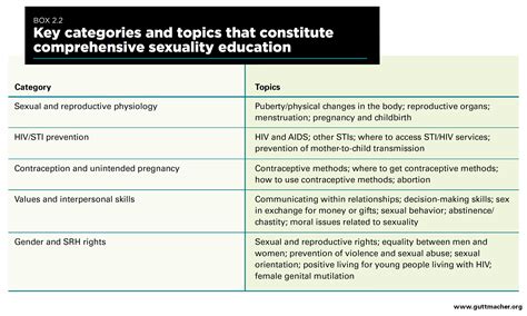 From Paper To Practice Sexuality Education Policies And
