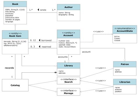 software design diagram software   software design templates