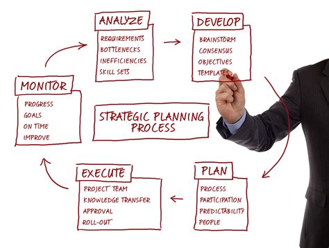 strategic planning advisory nedrelid corporate advisory