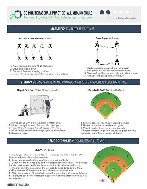 baseball practice plan fb baseball tutorials