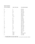 spanish alphabet chart fillable printable  forms handypdf