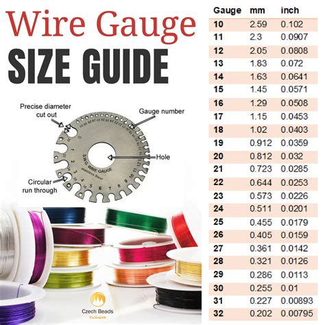 blog news artistic wire gauge guide awg  standard