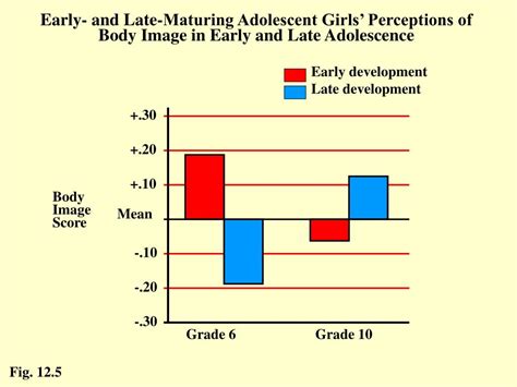 ppt life span development chapter 11 physical and cognitive development in adolescence