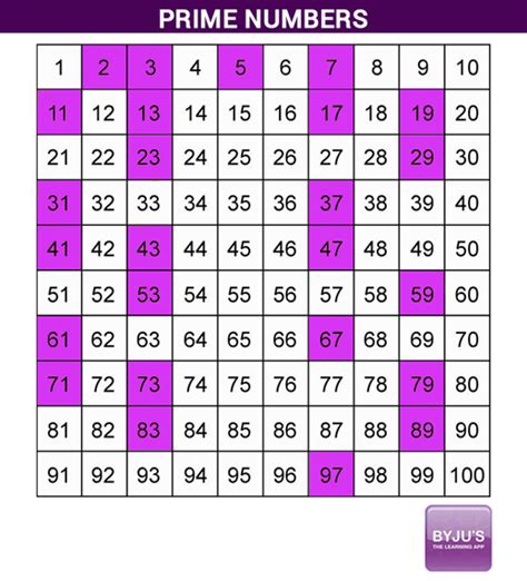 prime numbers definition chart prime numbers    examples