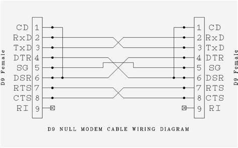 image px  null modem wiringpng bmet wiki fandom powered  wikia