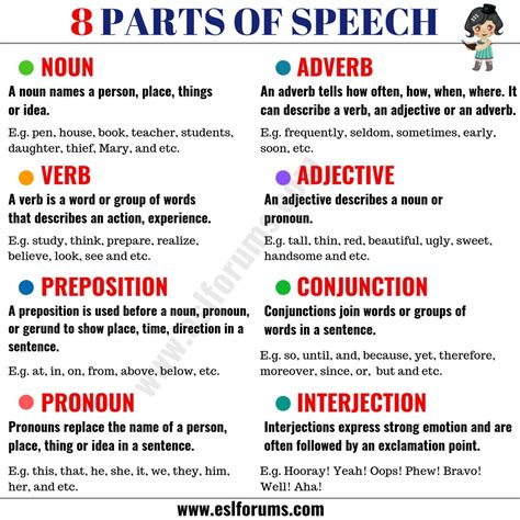 parts  speech  meaning   examples esl forums