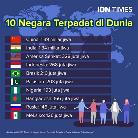 Data Jumlah Penduduk Indonesia Per Provinsi Tahun 2011