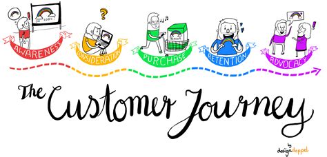 weekly graphic recording  customer journey graphic recording digital